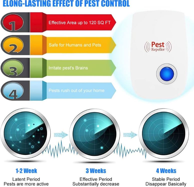 UltraSafe RepelPro™:Repelente Ultrasónico Inteligente Sumpol™ | Chip Dual Avanzado 🚀 | 1600 ft² Cobertura 🏡 | Sin Químicos, Seguro para Mascotas 🐶🐱