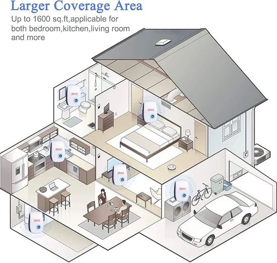 UltraSafe RepelPro™:Repelente Ultrasónico Inteligente Sumpol™ | Chip Dual Avanzado 🚀 | 1600 ft² Cobertura 🏡 | Sin Químicos, Seguro para Mascotas 🐶🐱