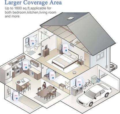 UltraSafe RepelPro™:Repelente Ultrasónico Inteligente Sumpol™ | Chip Dual Avanzado 🚀 | 1600 ft² Cobertura 🏡 | Sin Químicos, Seguro para Mascotas 🐶🐱